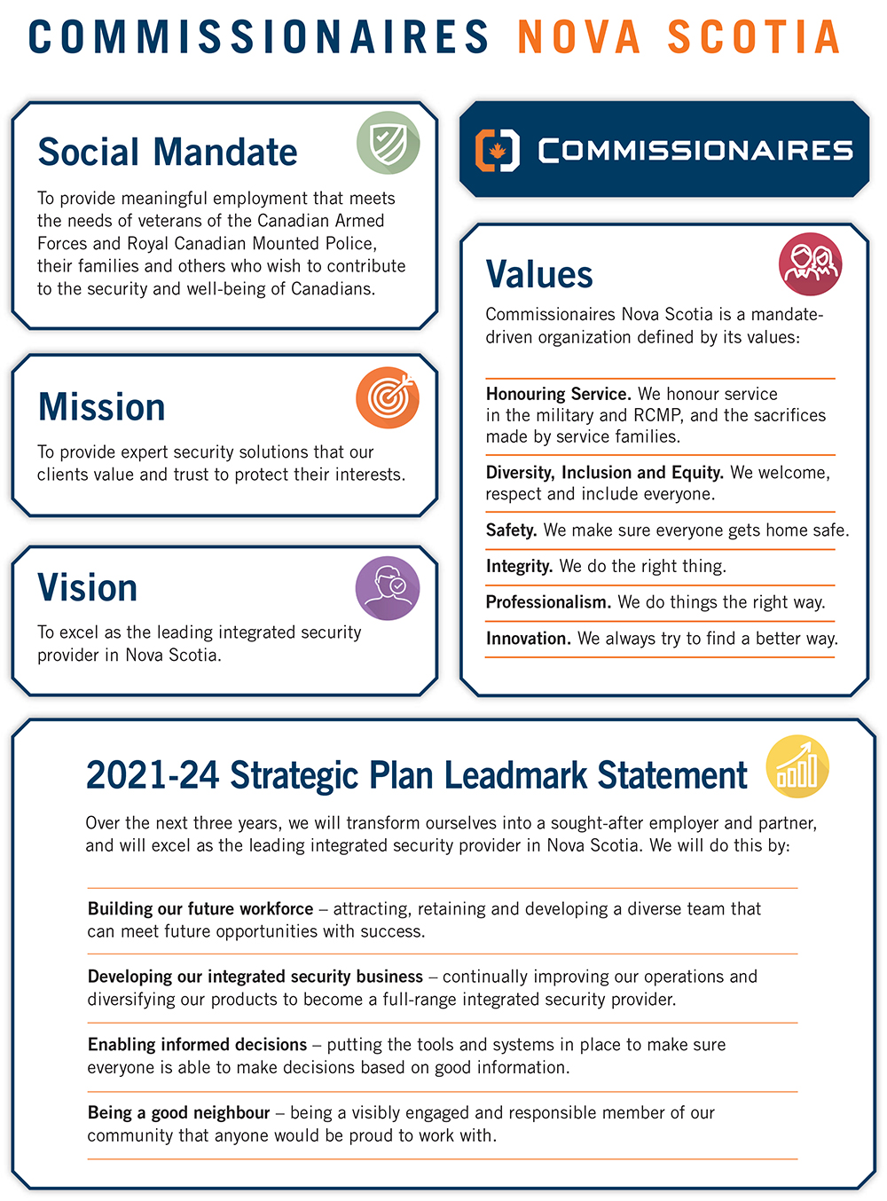 CNS Mission Vision Values Mandate and Strategic Plan Statement 2021-24